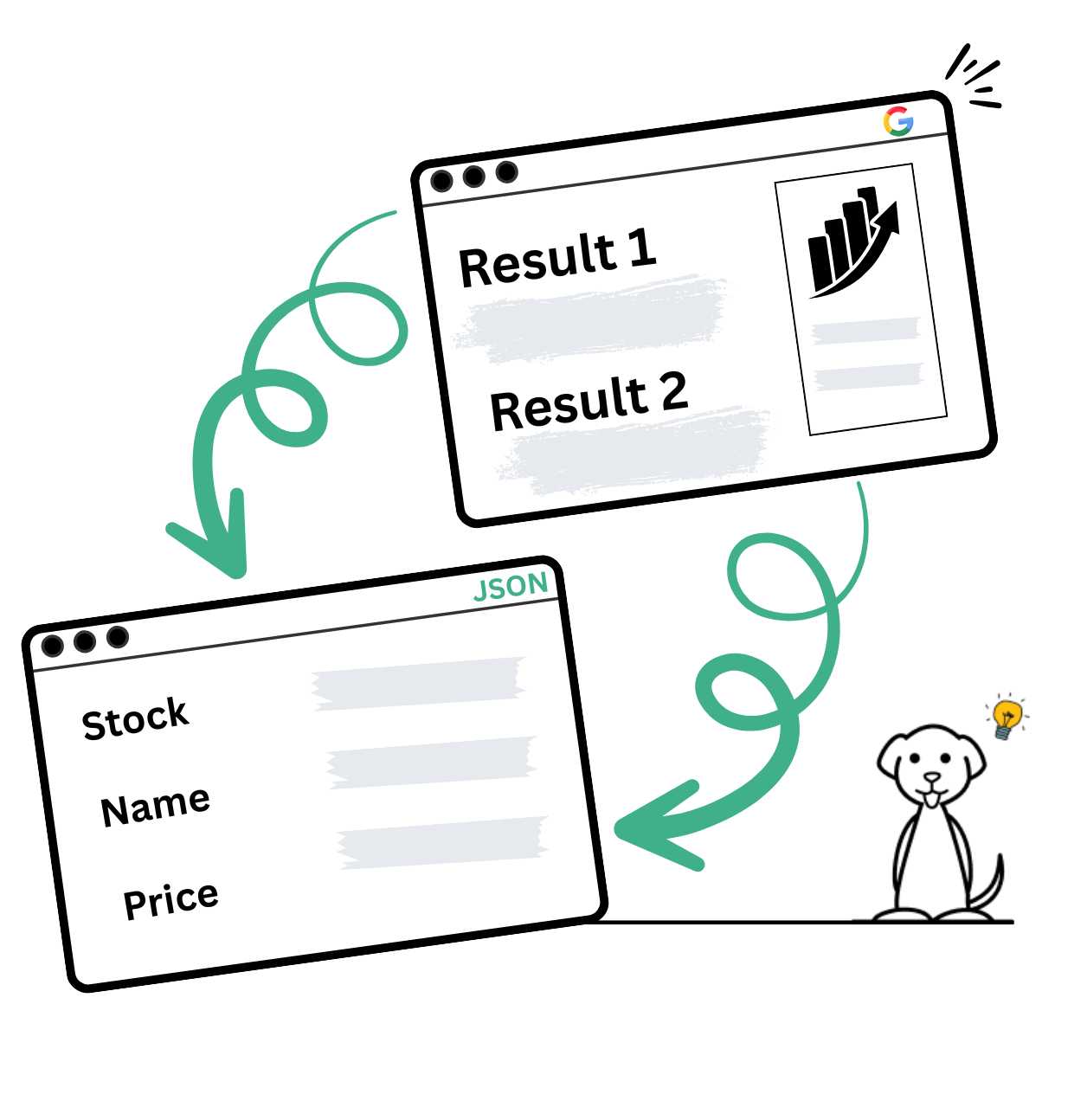 Google Finance API